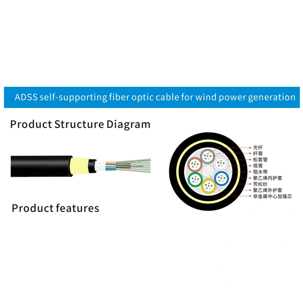 Fiber Optic Cable ADSS Product Series