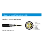 Field Optical Cable Product Series thumbnail 2