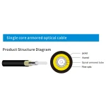 Fiber Optic Cable Indoor Product Series thumbnail 1