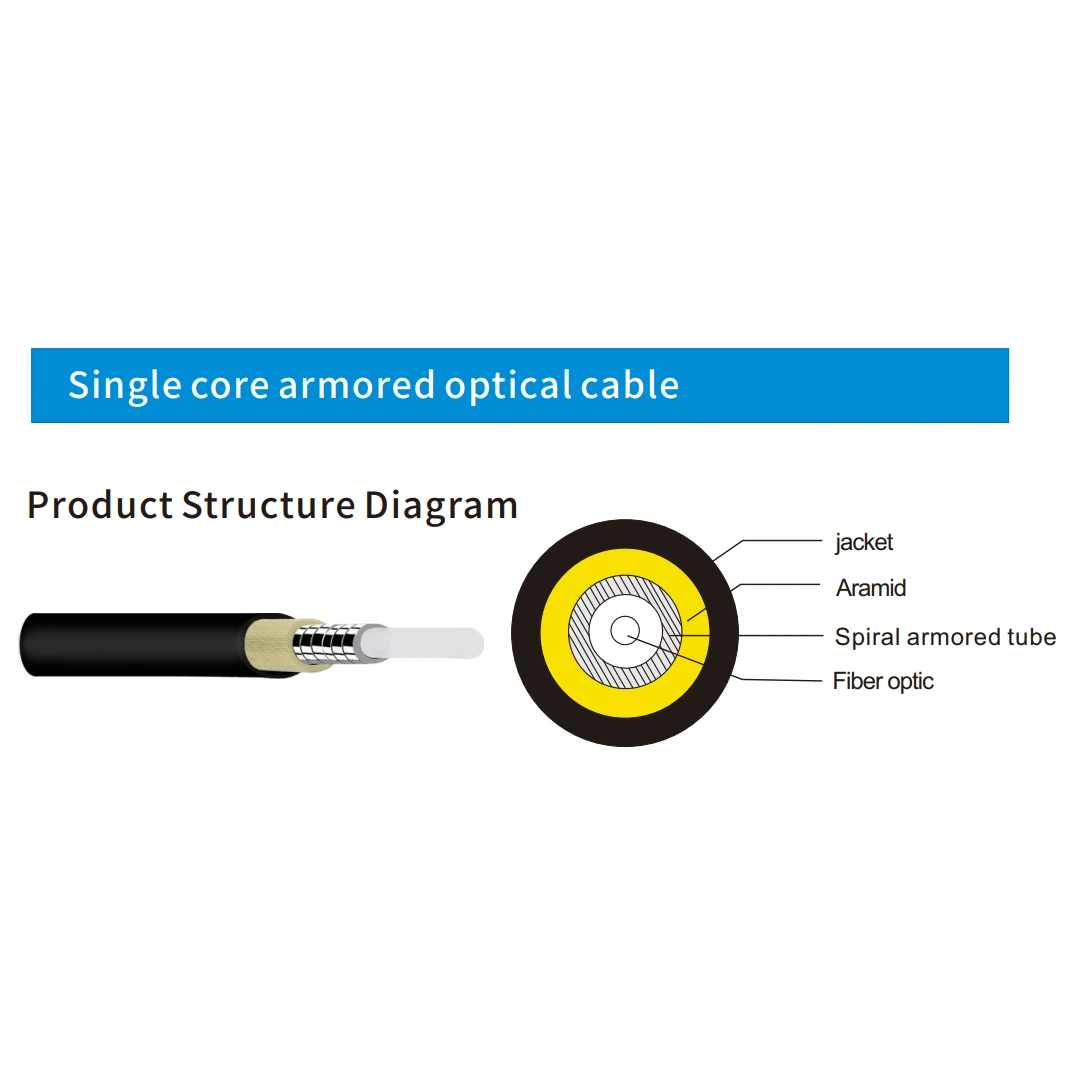 Fiber Optic Cable Indoor Product Series