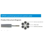 Fiber Optic Cable OPGW Product Series thumbnail 1