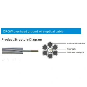 OPGW Product