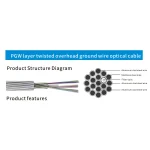 Fiber Optic Cable OPGW Product Series thumbnail 2