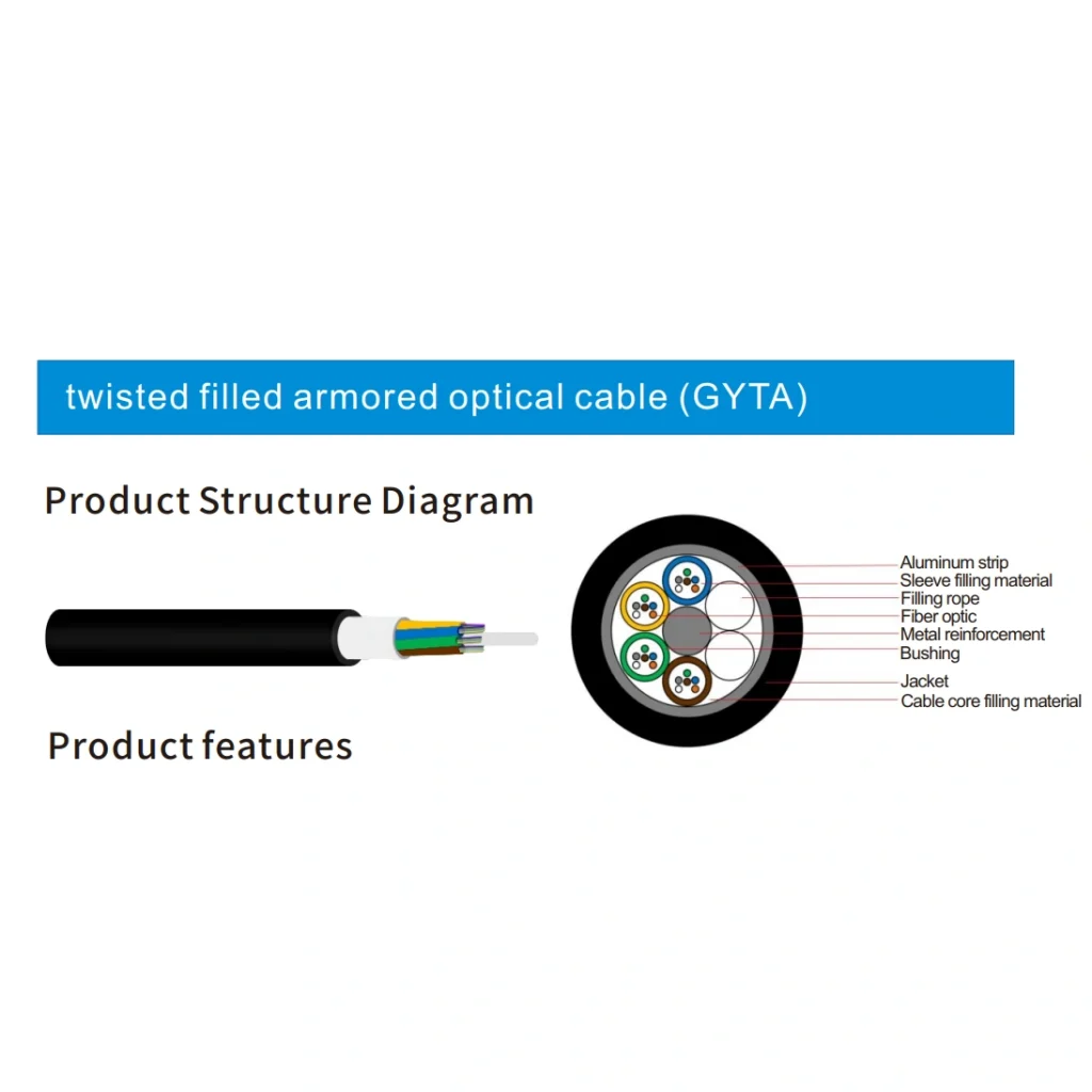 Fiber Optic Cable Products