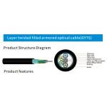 Fiber Optic Cable Outdoor Product Series thumbnail 2
