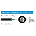 Fiber Optic Cable Outdoor Product Series thumbnail 3
