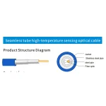 Fiber Sensing Fiber Optic Cable Product Series thumbnail 2